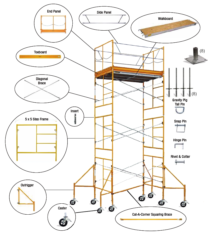 suspended-scaffold-inspection-checklist